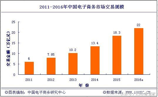 网购，你会去哪里？京东，天猫，淘宝，还是微商城？