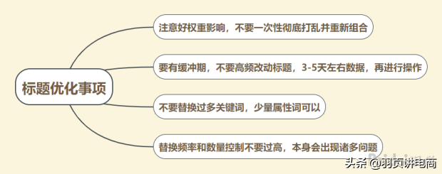 新规则下手淘流量一触即发“优化店铺+破冰入口”，让你店铺爆发