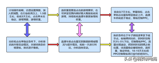 新规则下手淘流量一触即发“优化店铺+破冰入口”，让你店铺爆发