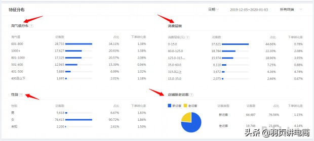 新规则下手淘流量一触即发“优化店铺+破冰入口”，让你店铺爆发