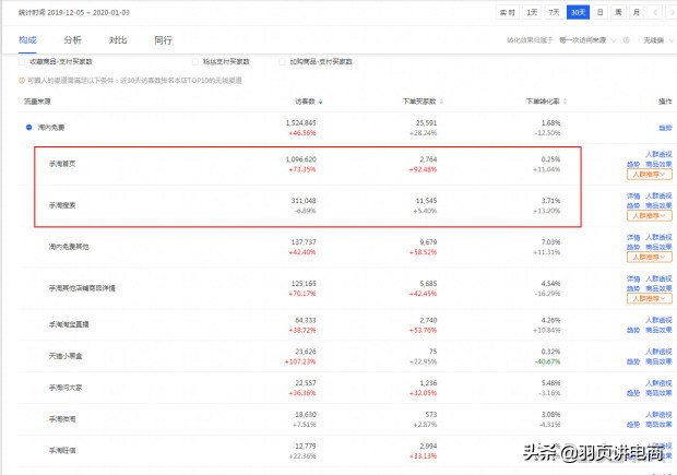 新规则下手淘流量一触即发“优化店铺+破冰入口”，让你店铺爆发