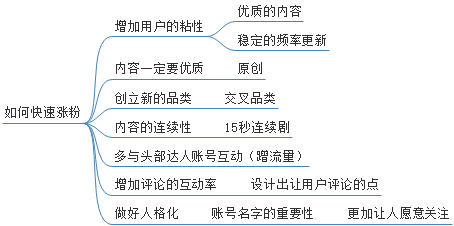 干货！如何拍出高曝光的抖音视频？