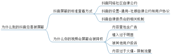 干货！如何拍出高曝光的抖音视频？