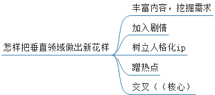 干货！如何拍出高曝光的抖音视频？