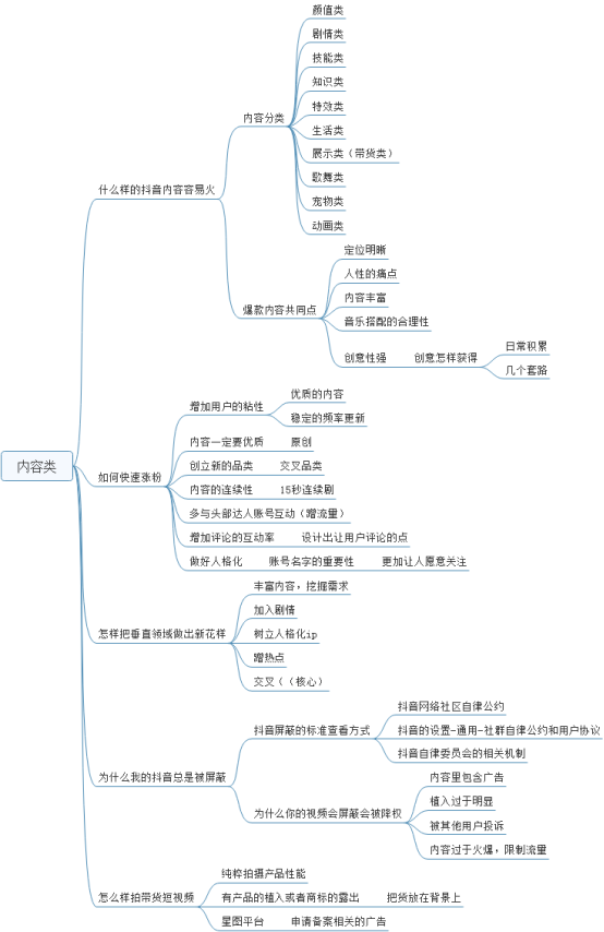 干货！如何拍出高曝光的抖音视频？