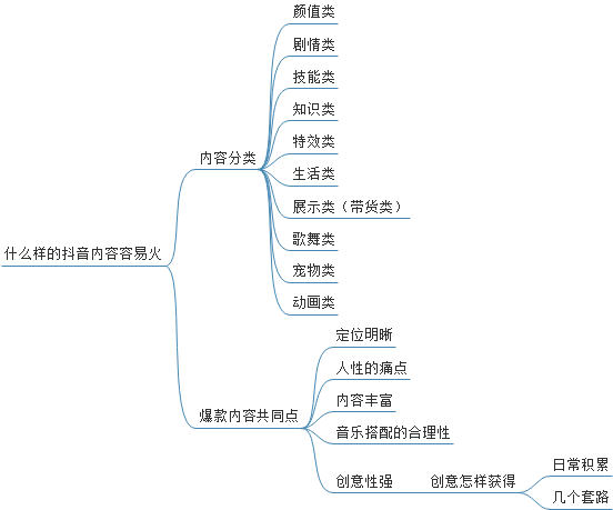 干货！如何拍出高曝光的抖音视频？