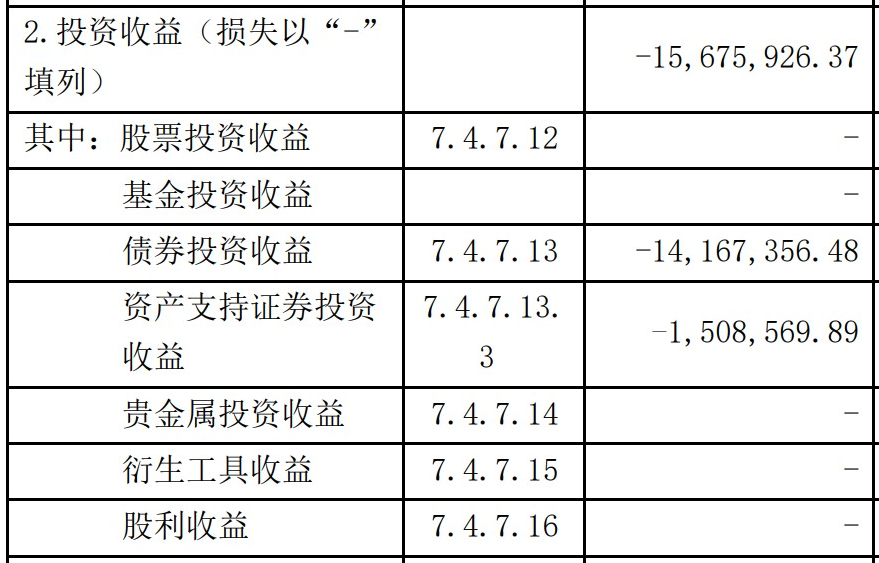 余额宝2020年收取36亿管理费，投资收益首现负数