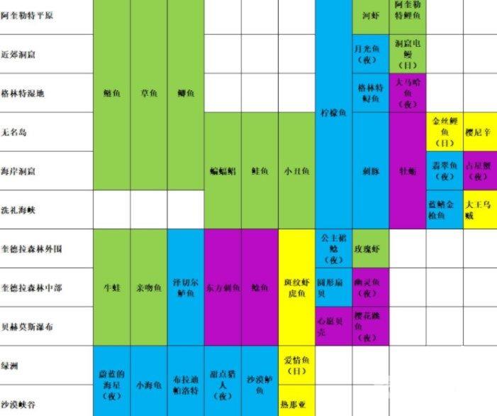 玛娜希斯回响怎么钓鱼？钓鱼点位置分享[多图]图片2