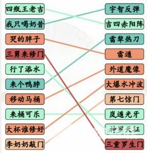 《汉字找茬王》火影动漫空耳连线通关攻略