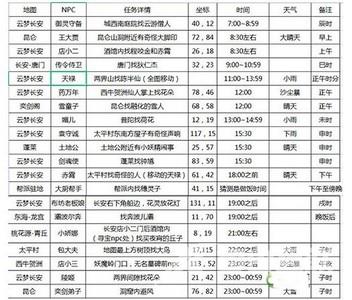 长安幻想花朝奇闻节活动攻略 花朝奇闻节NPC位置坐标汇总[多图]图片2