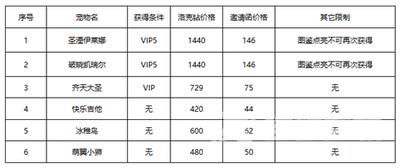 洛克王国春日小聚怎么玩 春日小聚活动玩法攻略[多图]图片2