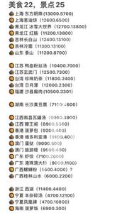 羊了个羊景点美食怎么打卡 打卡景点美食攻略[多图]图片6