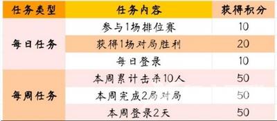 穿越火线手游卷笔刀加特林怎么获得 CF手游卷笔刀加特林获取方法[多图]图片3