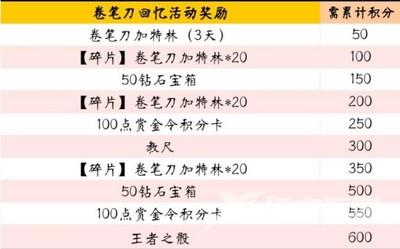 穿越火线手游卷笔刀加特林怎么获得 CF手游卷笔刀加特林获取方法[多图]图片4