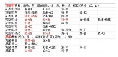 桃源深处有人家花卉育种配方大全 花卉育种配方一览表[多图]图片2