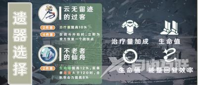 《崩坏：星穹铁道》娜塔莎遗器选择推荐