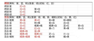 桃源深处有人家花卉育种配方大全 花卉育种配方一览表[多图]图片1