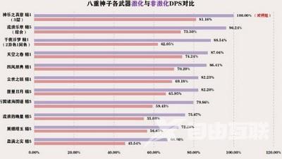 原神3.7提八阵容玩法搭配