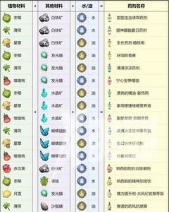 原神熠金妙剂全配方一览 熠金妙剂活动配方汇总[多图]图片2