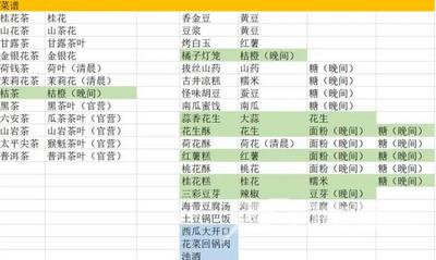 继承了一座戏园子菜谱大全 最新食谱菜谱配方一览[多图]图片2