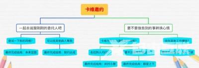 原神卡维邀约群星之下选择技巧