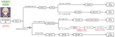 原神卡维邀约任务成就攻略 卡维邀约任务三个成就达成方法[多图]图片3