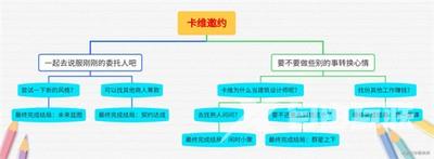 原神卡维邀约任务攻略 卡维邀约任务全结局通关流程图[多图]图片1