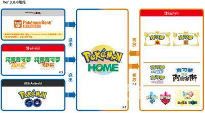 pokemon home联动朱紫攻略 联动朱紫时间玩法内容一览[多图]图片1