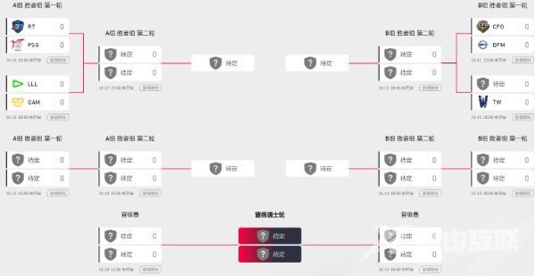 英雄联盟s13全球总决赛对阵图 s13全球总决赛队伍抽签结果一览[多图]图片2