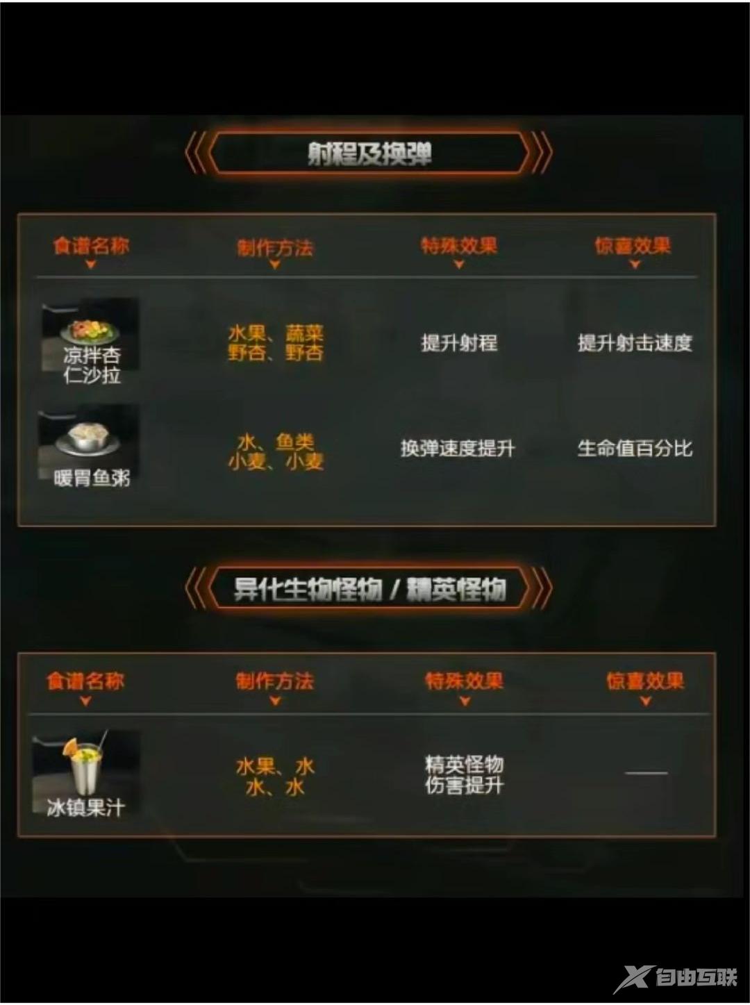 星球重启攻击BUFF合成食谱有哪些？星球重启攻击BUFF食谱大全介绍[多图]图片4