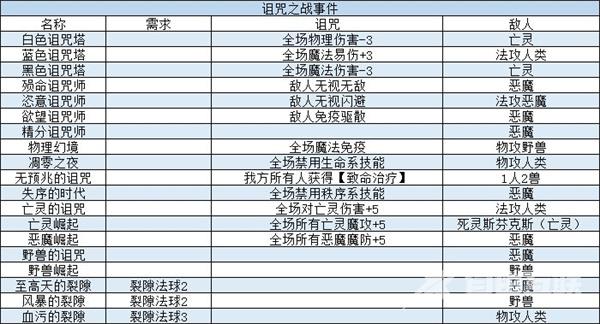 我把勇者人生活成了肉鸽事件攻略汇总