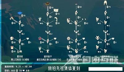 光遇旅拍先祖兑换图2023 光遇9.21旅拍先祖集体复刻位置分享[多图]图片2