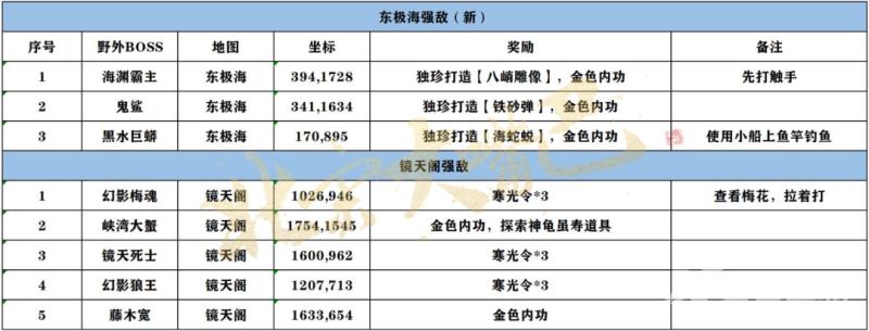 逆水寒手游镜天阁野外BOSS坐标以及独珍特质全部探索攻略[多图]图片2