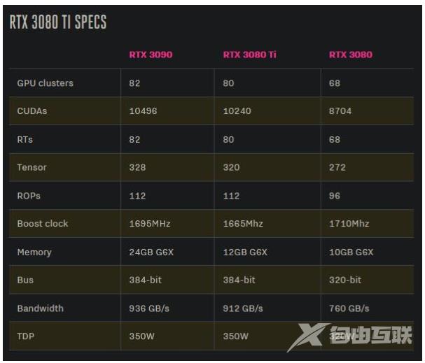 英伟达rtx3080ti显卡发售价格是多少