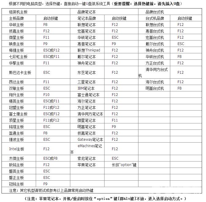 重装Win7系统提示0xc000000d错误如何解决