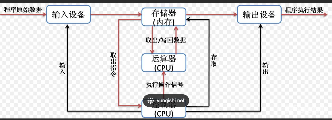 操作系统原理是什么