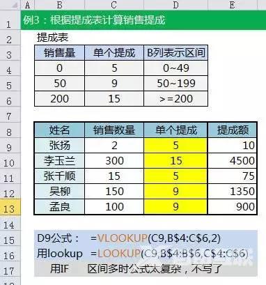 excel常用函数公式汇总大全