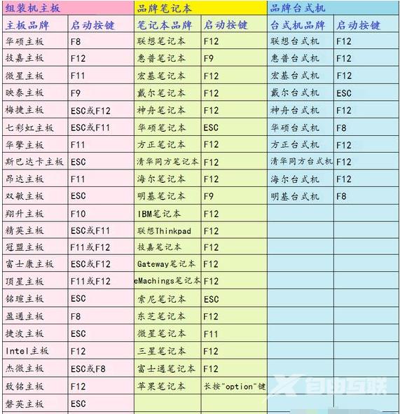 电脑重装系统按f几