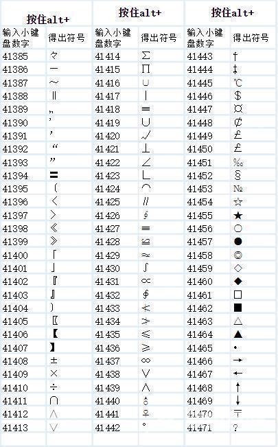 电脑键盘特殊符号怎么打出来