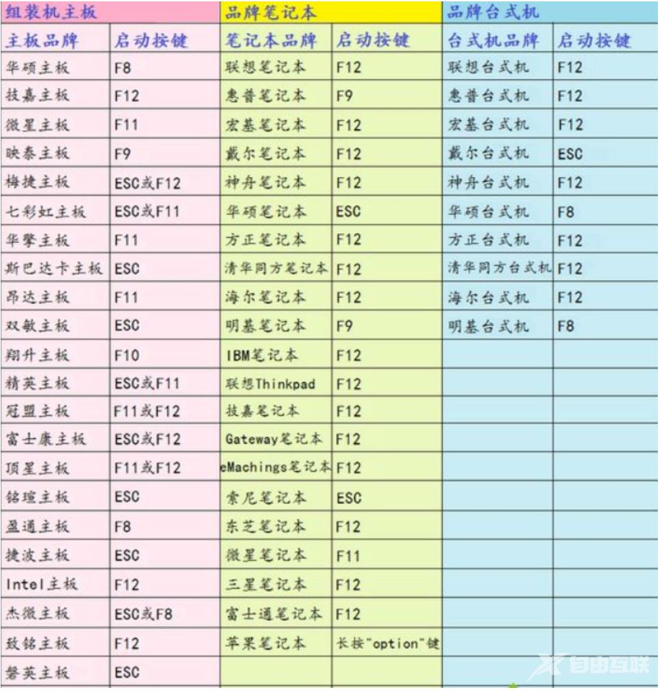 电脑一键重装系统按哪个键进启动项