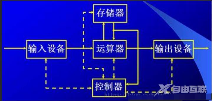 操作系统原理是什么