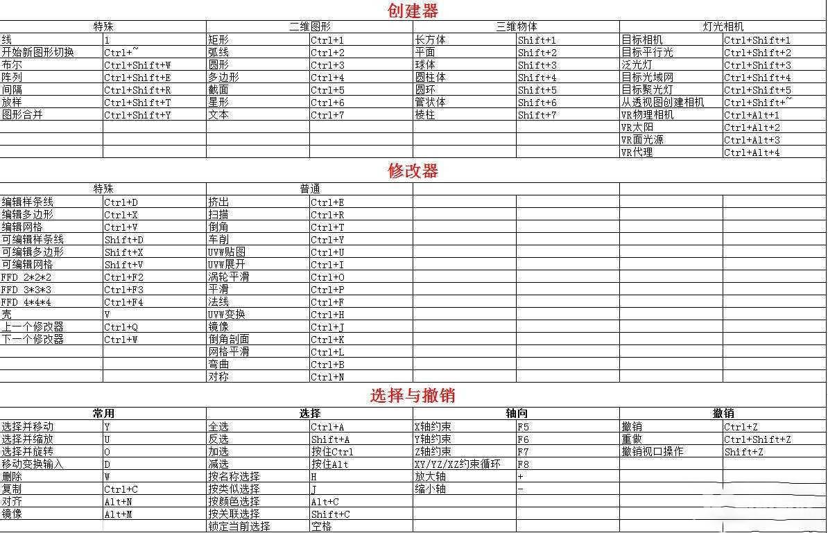 3dmax快捷键命令大全介绍