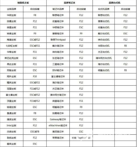 huntkey重装系统按哪个键