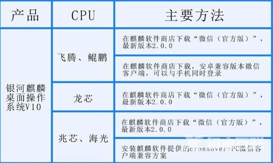 银河麒麟操作系统怎么安装软件