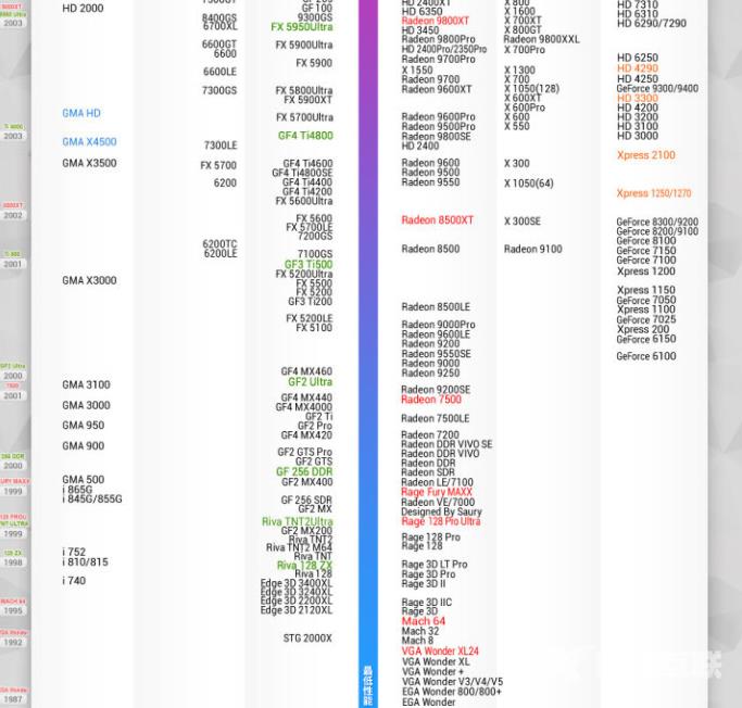 笔记本电脑显卡天梯图2022年4月新版