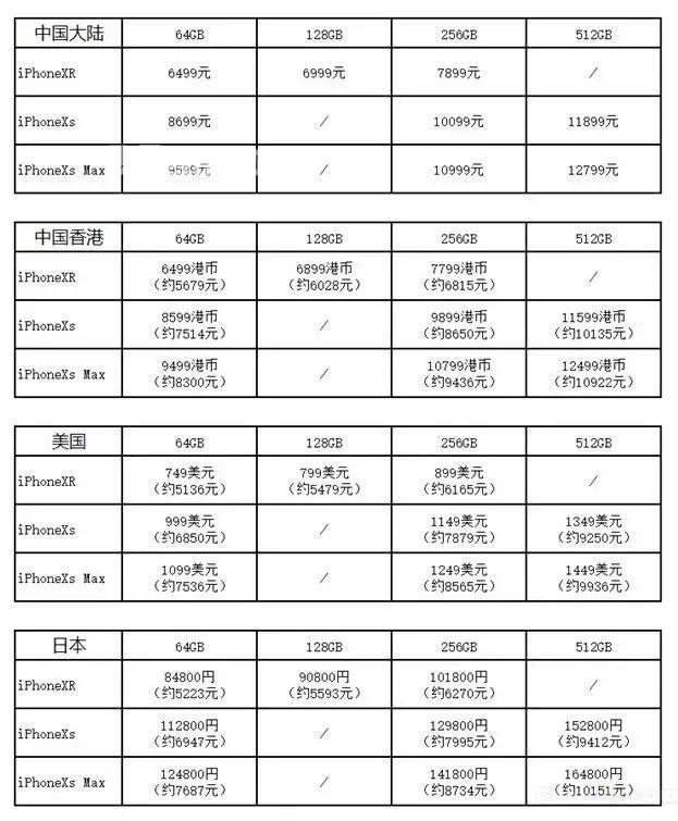 有锁机 iPhone 是什么？如何最低价买到新款 iPhone？插图1