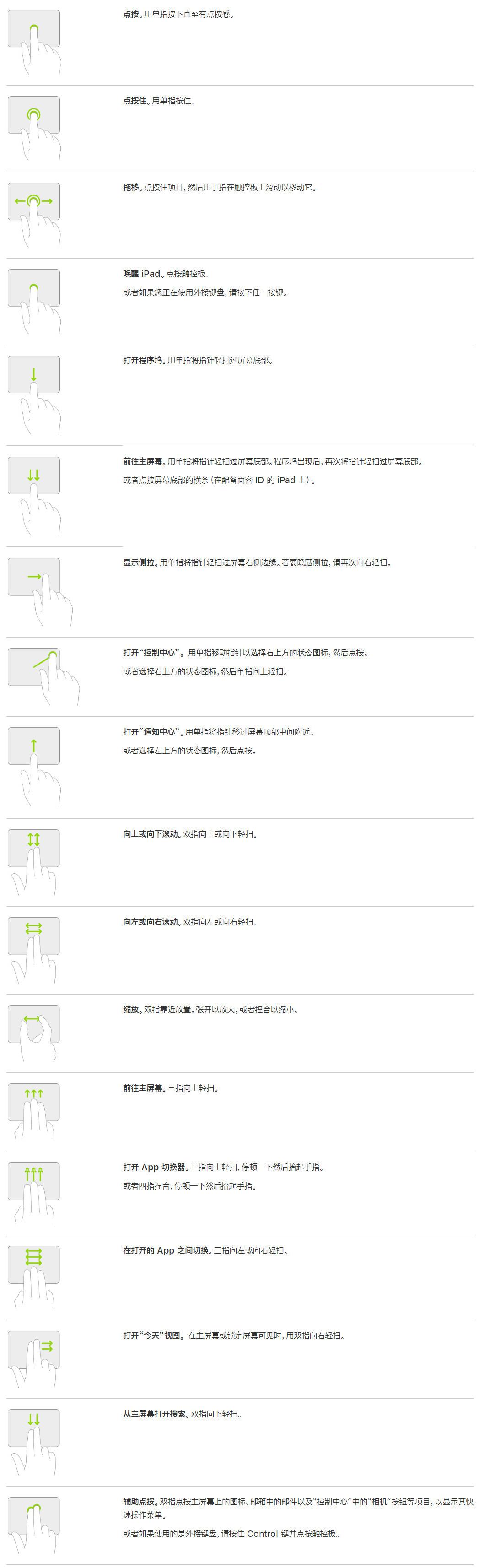 iPad 连接妙控板方法及妙控板手势汇总插图1