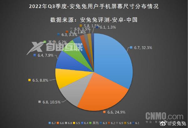 6.7英寸手机成主流？插图3