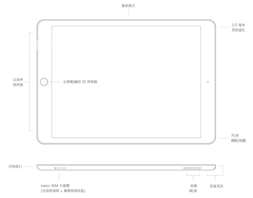 苹果 iPad 10 已取消 3.5mm 耳机孔插图5