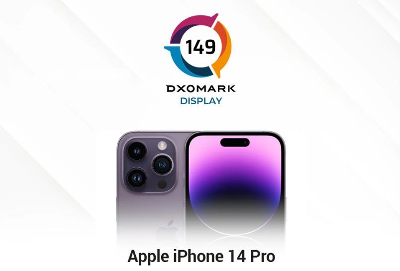 苹果iPhone 14 Pro DXOMARK 屏幕得分与 iPhone 14 Pro Max并列第一插图1